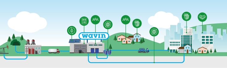 Sustainability_Wavin_baner_Six_Sutainability_Main_page.jpg